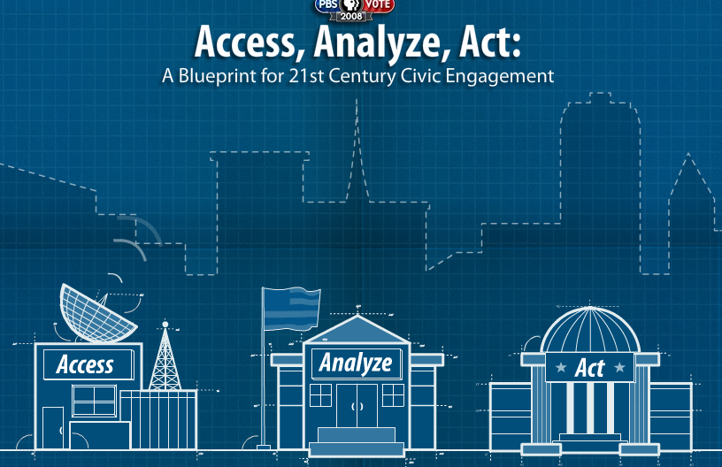 access analyze act