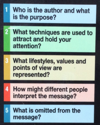 Revising The Media Literacy Critical Questions