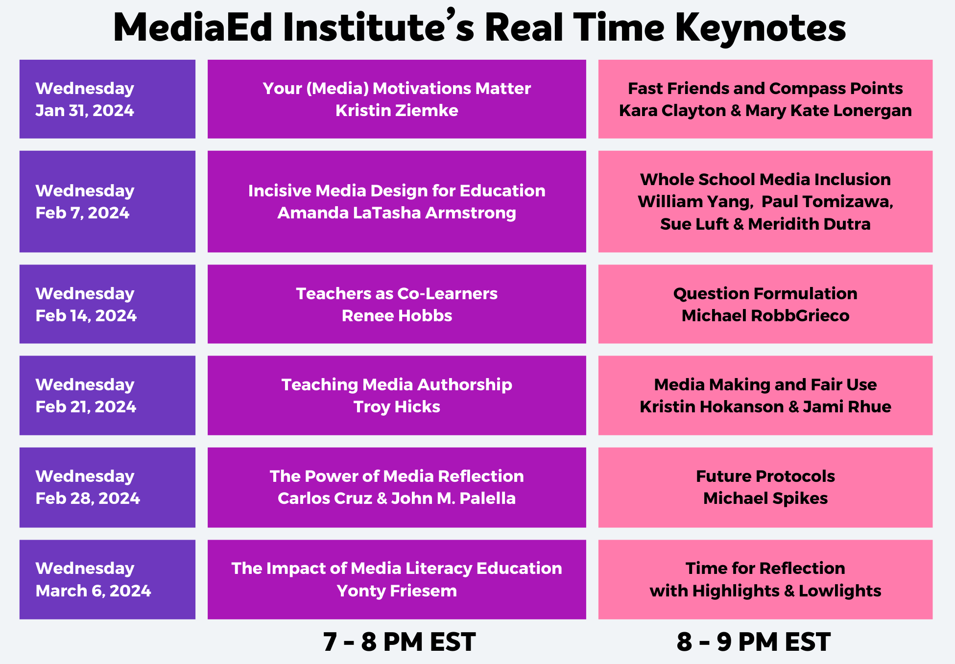 MediaEd Institute Real Time Learning